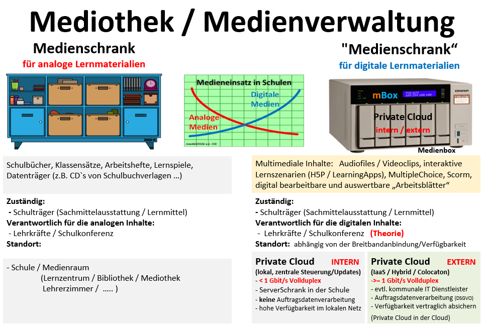 MedienBox